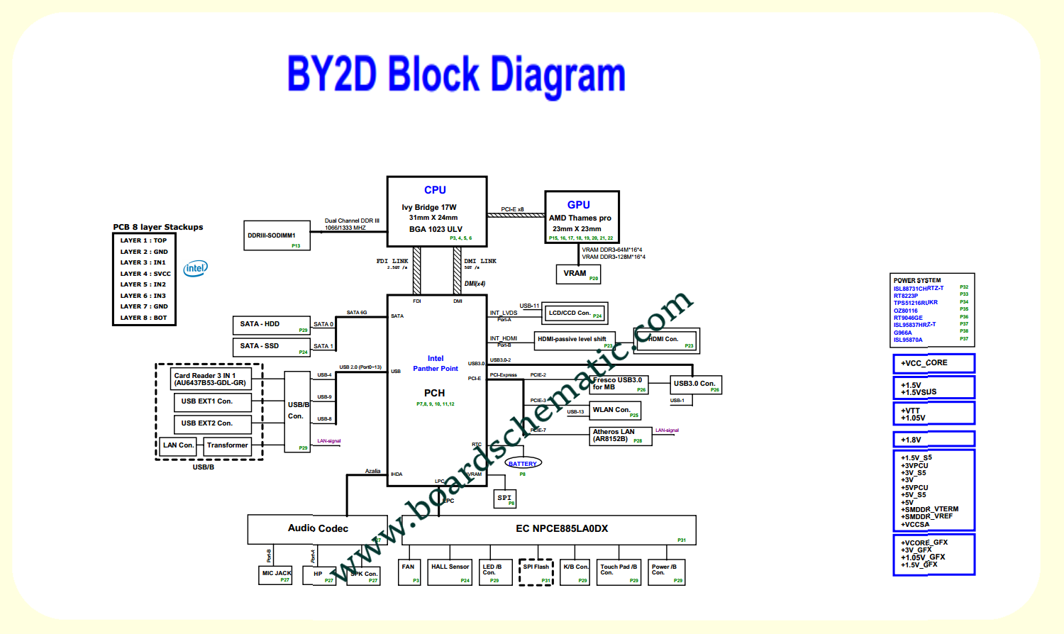 Toshiba Satellite U840 Board Block Diagram Toshiba Satellite U840 Board Block Diagram